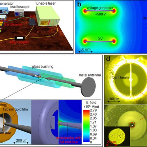 Electrolytic Sensor Method distribution|electrostatic field sensors.